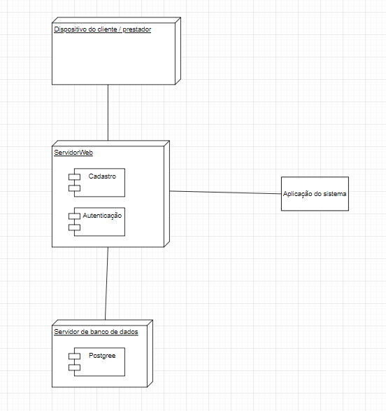 Diagrama de Implantação - Rafael-Sabugari/iClean GitHub Wiki