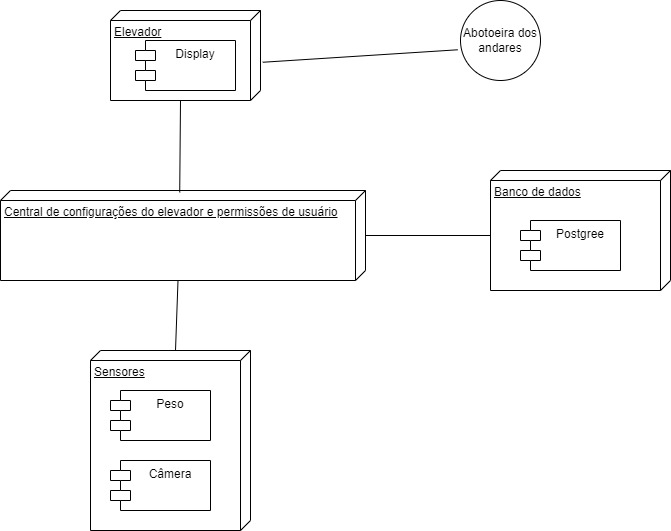 diagrama_implantacao