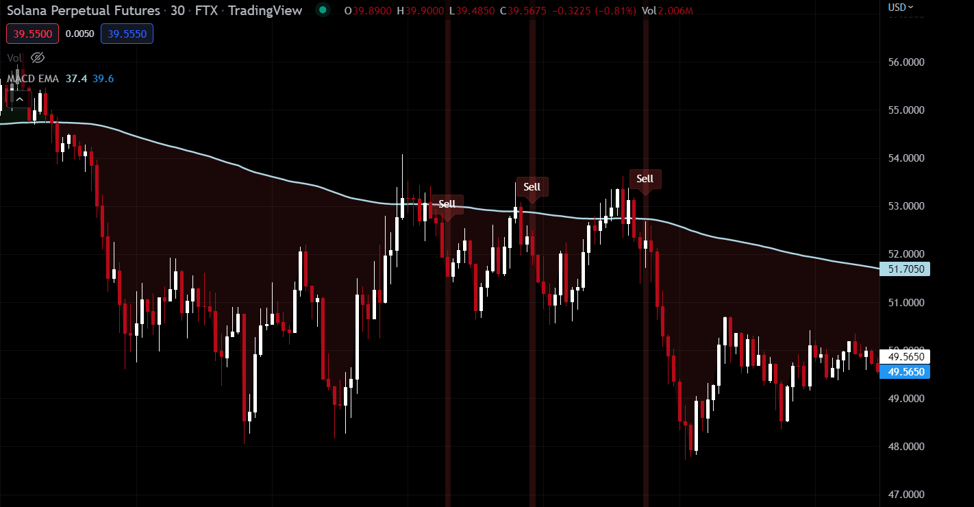 Github Bountyao Macd Ema Tradingstrategy Indicator A Tradingview Github Bountyao Macd Ema Tradingstrategy Indicator A Tradingview
