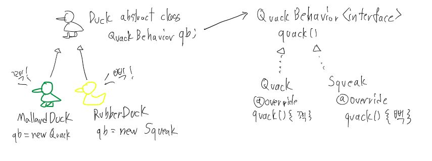 GitHub - sunghoaloha/DesignPatternPrac: Studying with Head First Design ...