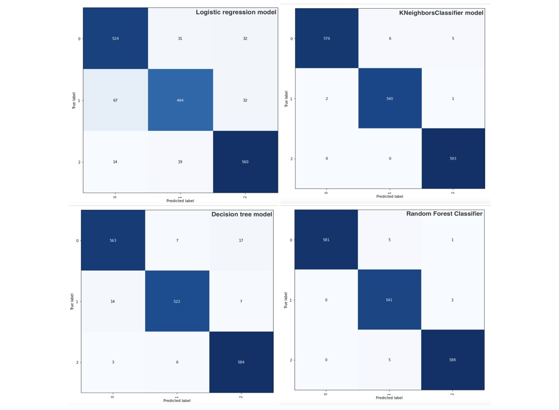 GitHub - KirilS10/Human-Activity-Recognition-ML: This project provides ...
