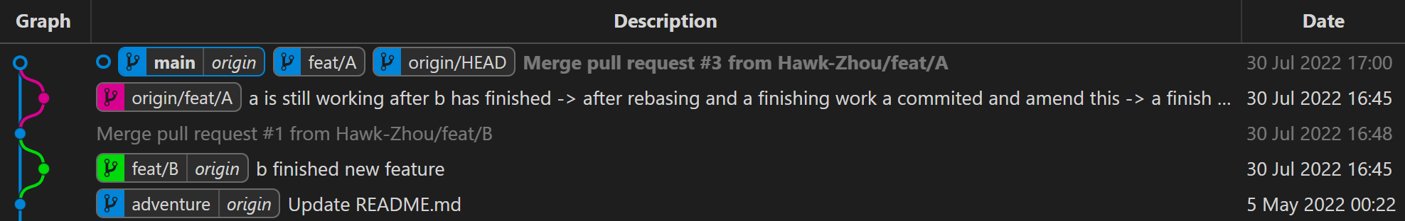 GitHub - Hawk-Zhou/git-play-ground: My notes about how to use git in a team