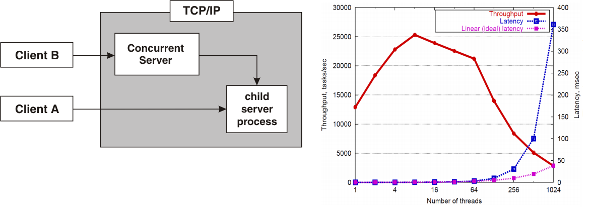 GitHub - yuvraj-malhi/TFTP-Multi-Process-server · GitHub