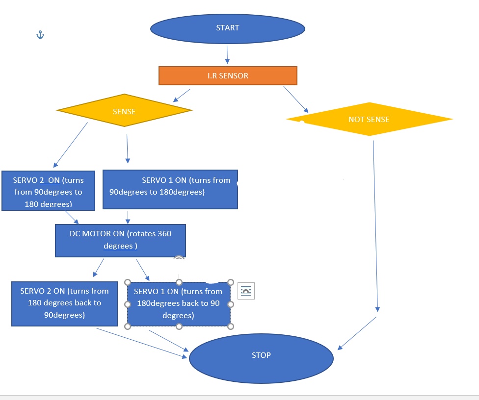 final flow chart_LI