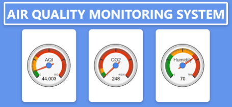 GitHub - Abilesh26/air_quality_monitoring