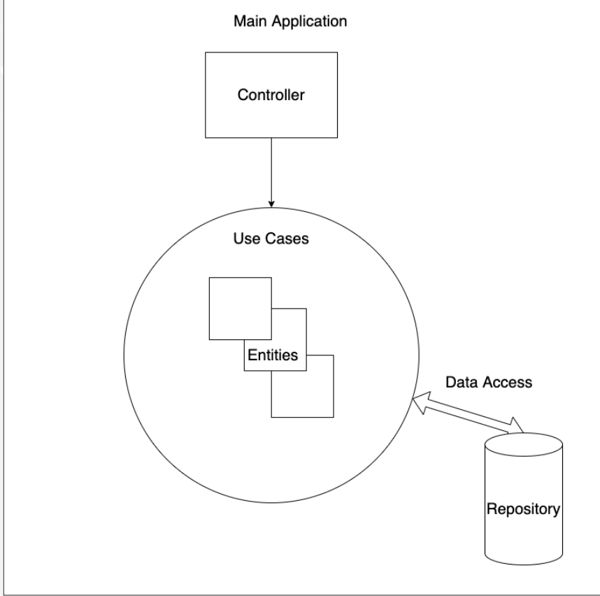 GitHub - yjain-7/Low-Level-Design