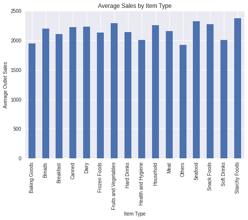 GitHub - kzengg/Sales_Predictions: Sales Prediction using Python