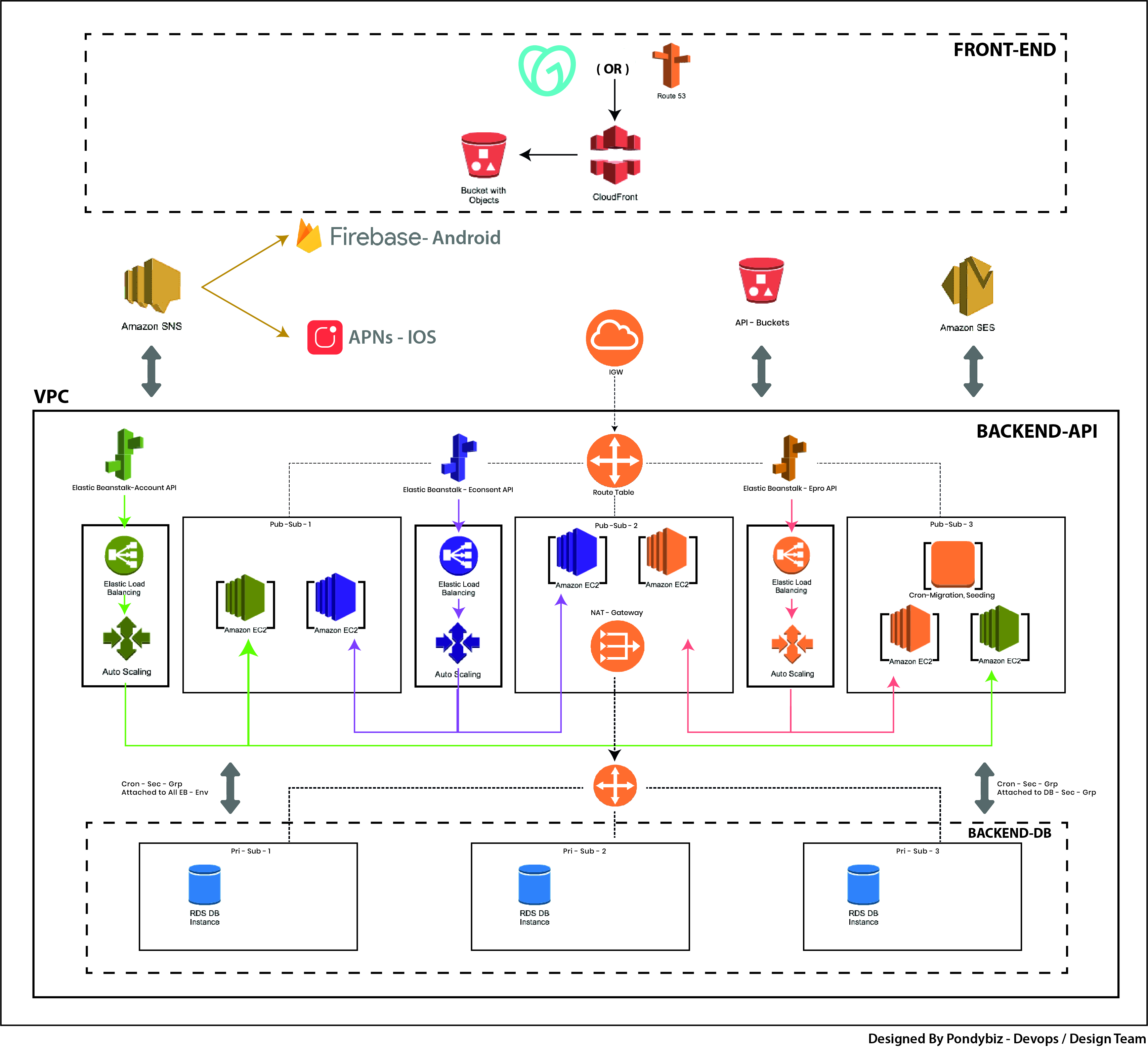 GitHub - hemachandiran1102/info · GitHub