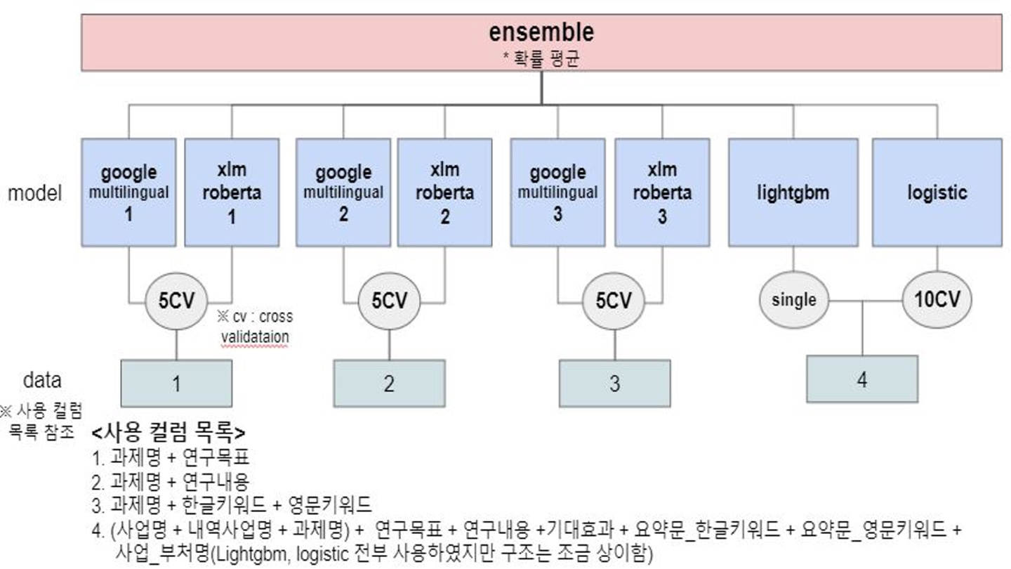 GitHub - Hyun-ho-Lee/Dacon_KorNLI