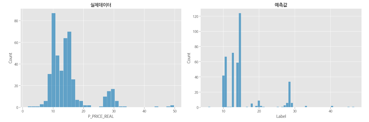 GitHub - Hyun-ho-Lee/Big-contest