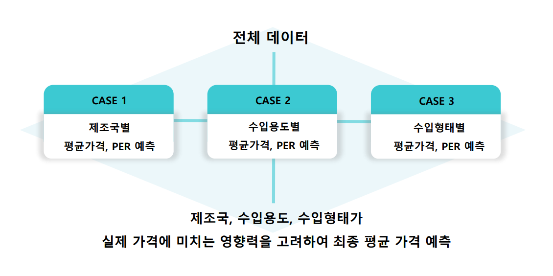 GitHub - Hyun-ho-Lee/Big-contest