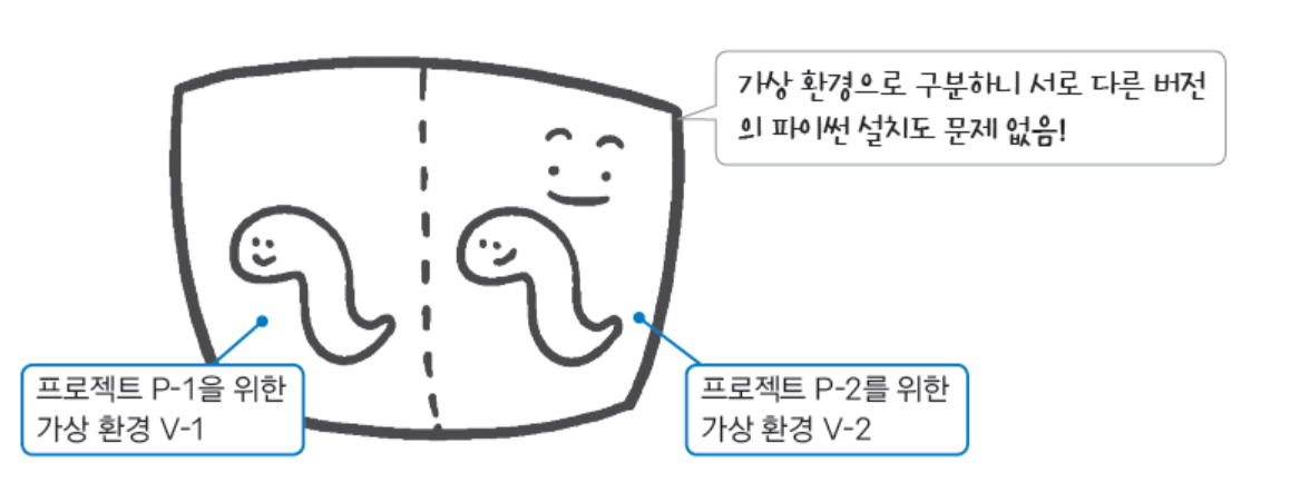 Flask 개발환경 구축 - hyangmi0713/log-manager GitHub Wiki