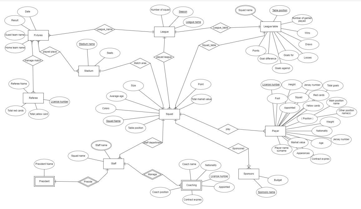 GitHub aycabilik/FootballDatabase