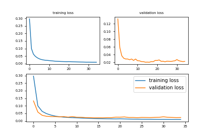 GitHub - brkfrknky/brkfrknky-U-Net-Freespace-Segmentation