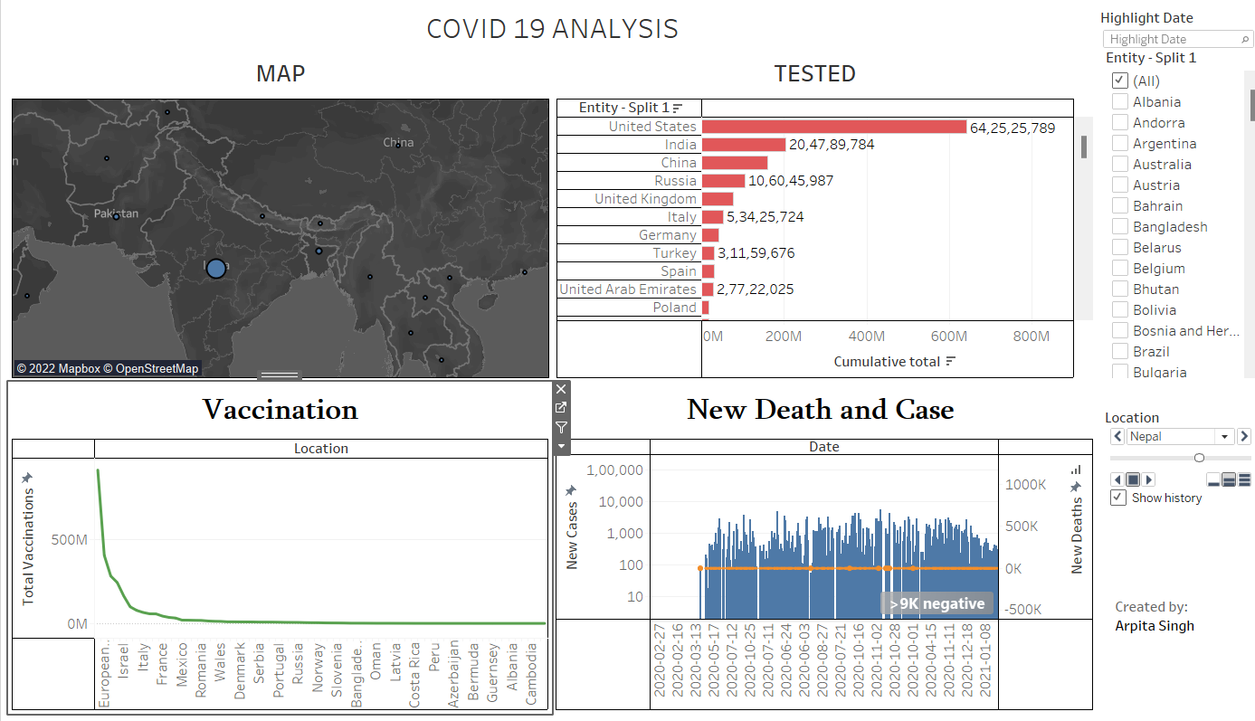 GitHub - arpita1107/Timeline-Analysis-of-Covid19