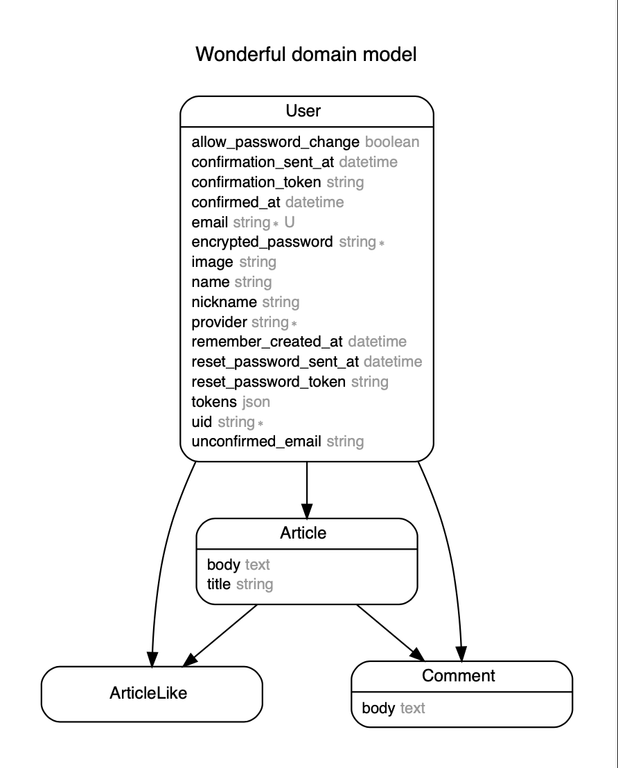 GitHub - taka-1001/wonderful_editor
