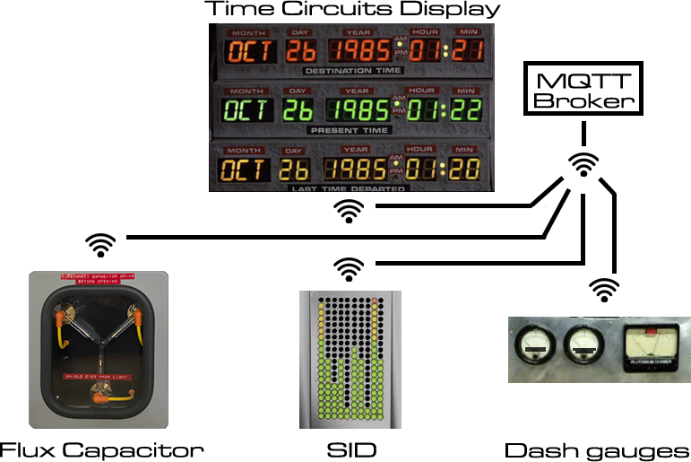 GitHub CircuitSetup/DashGauges DIY instructions and firmware for