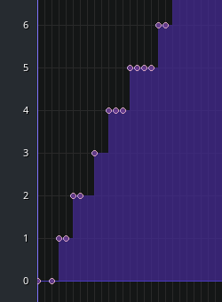 Recording automation creates float values in the Automation editor ...