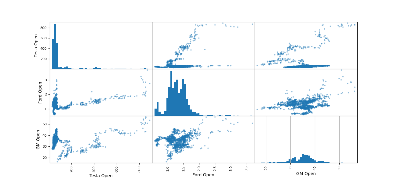 GitHub - ArjunHeer/Stock-Market-Analysis: Stock market analysis using ...