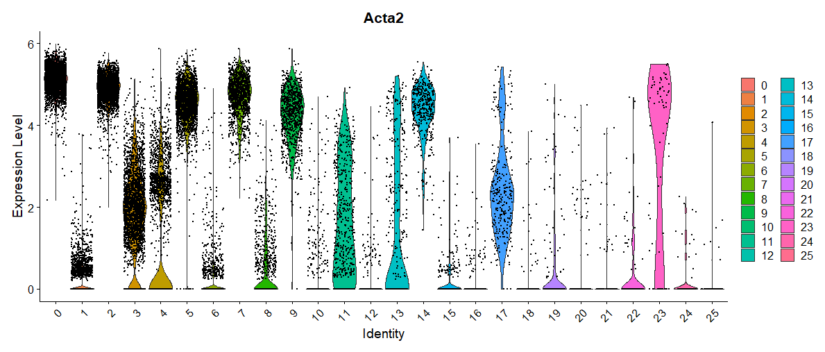 vlnplot-contradicts-the-avg-log2fc-satijalab-seurat-discussion