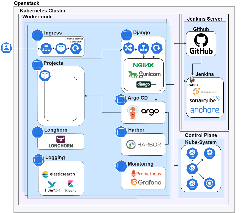 GitHub - sjin1105/DevSecOpsToolChain · GitHub