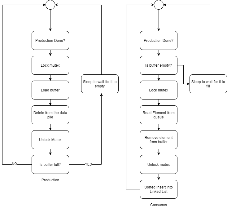GitHub - GradCristi/Threaded-Sort: A program that orders numbers with ...