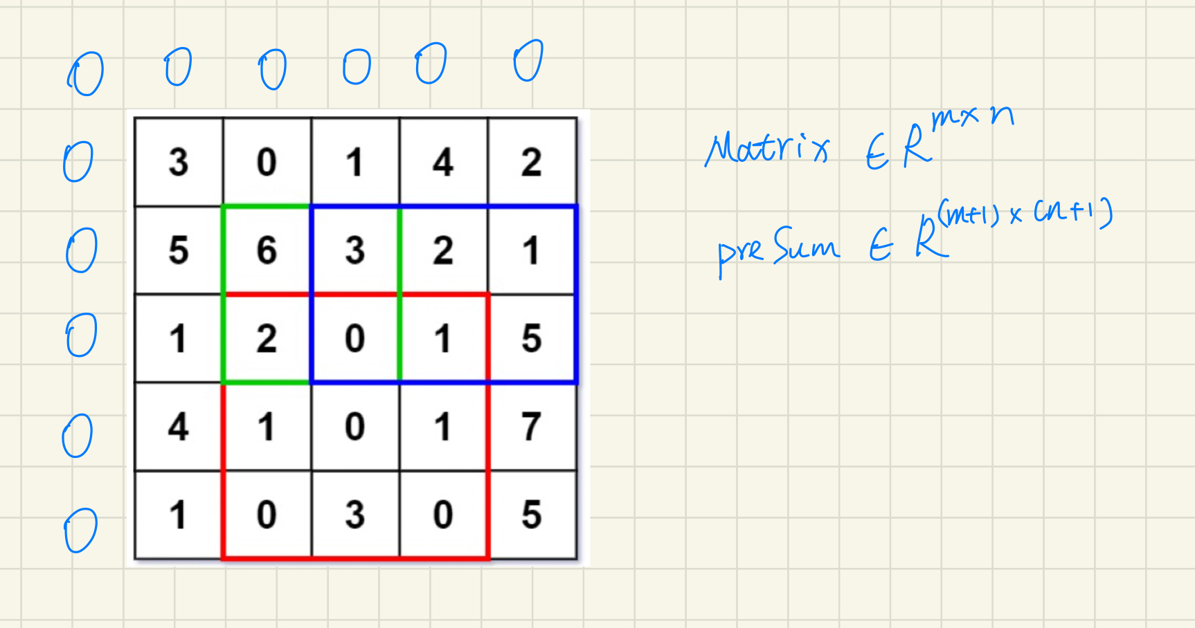 初始化为什么要多开一行一列的0