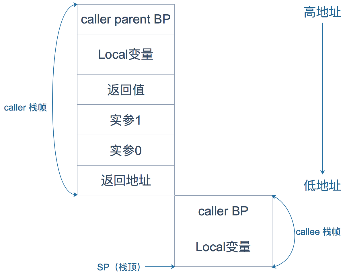 栈帧