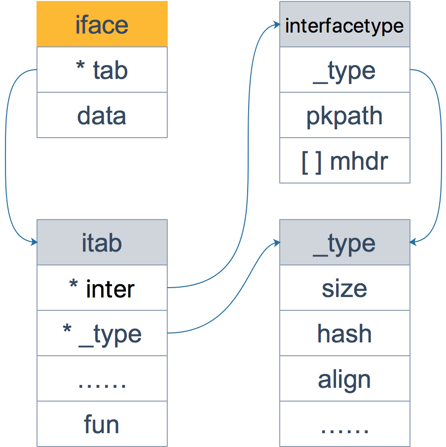 iface 結構體全景