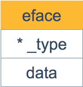 eface 結構體全景