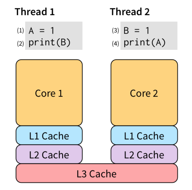 cpu cache