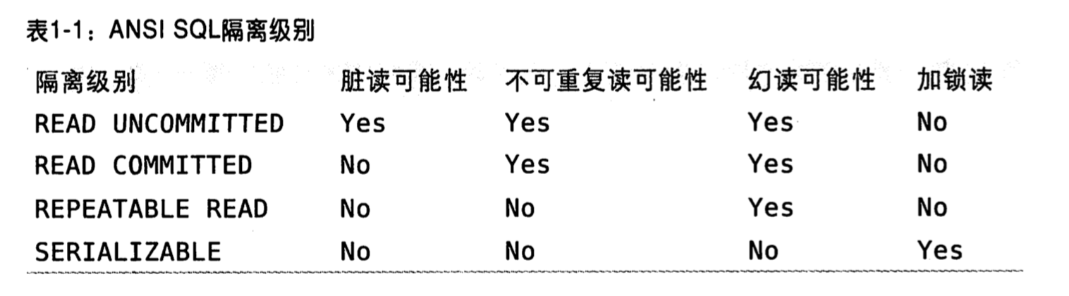 事务隔离级别