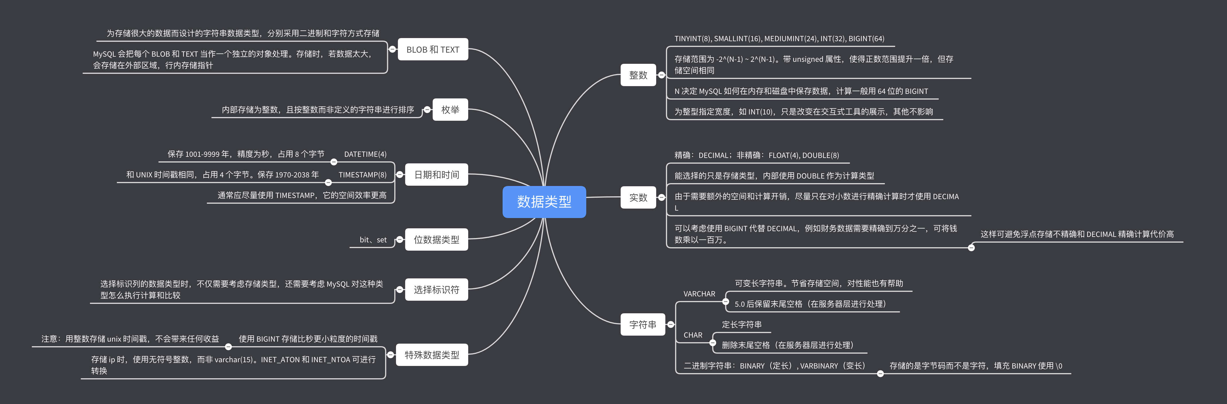 数据类型