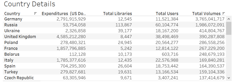 GitHub - JerryX2021/Tableau: Tableau for data analytics and visualization
