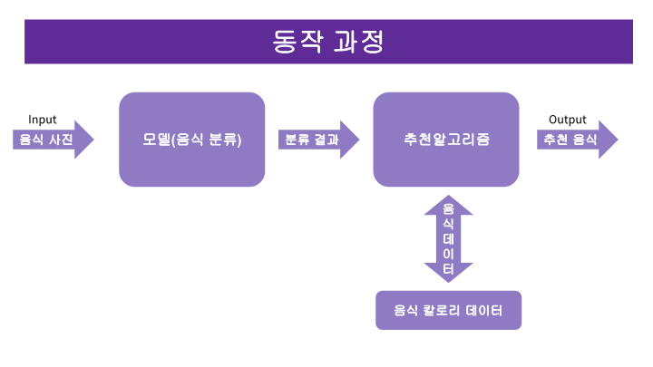 관리해조PPT_4