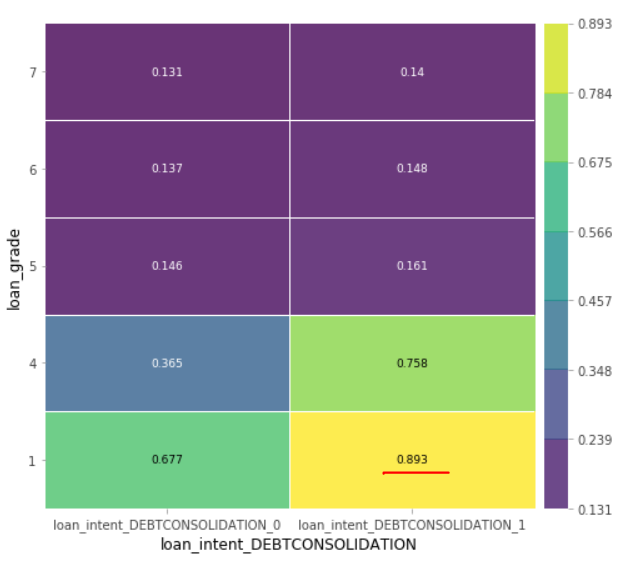 GitHub - Hyun-Jun-Lee/Credit-risk-prediction: Kaggle Dataset을 활용한 신용 부도 ...