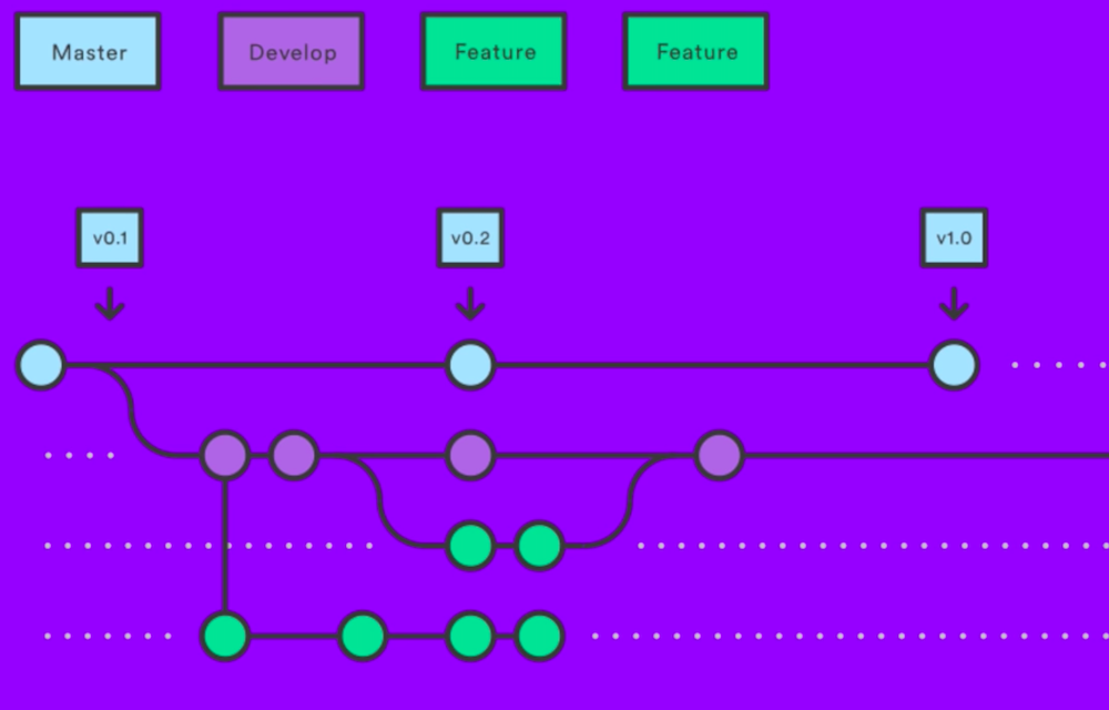 GitHub MrPrakashR Learn Git Learning Git