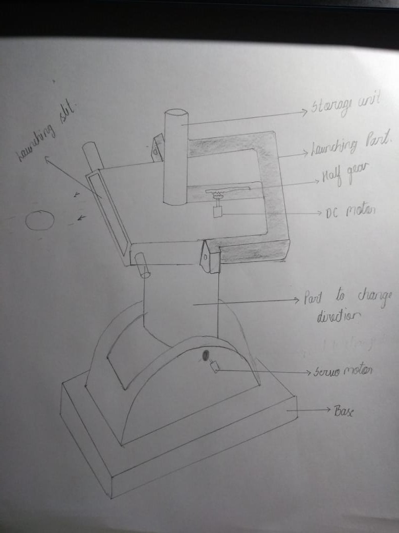 concept 3