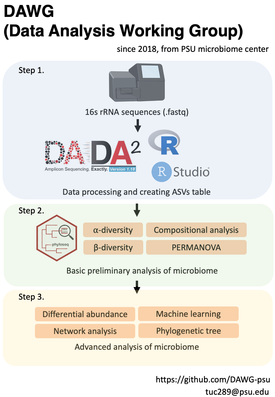 GitHub - DAWG-psu/DAWG2022S: Pseudoflower Formation by a Novel Fusarium ...