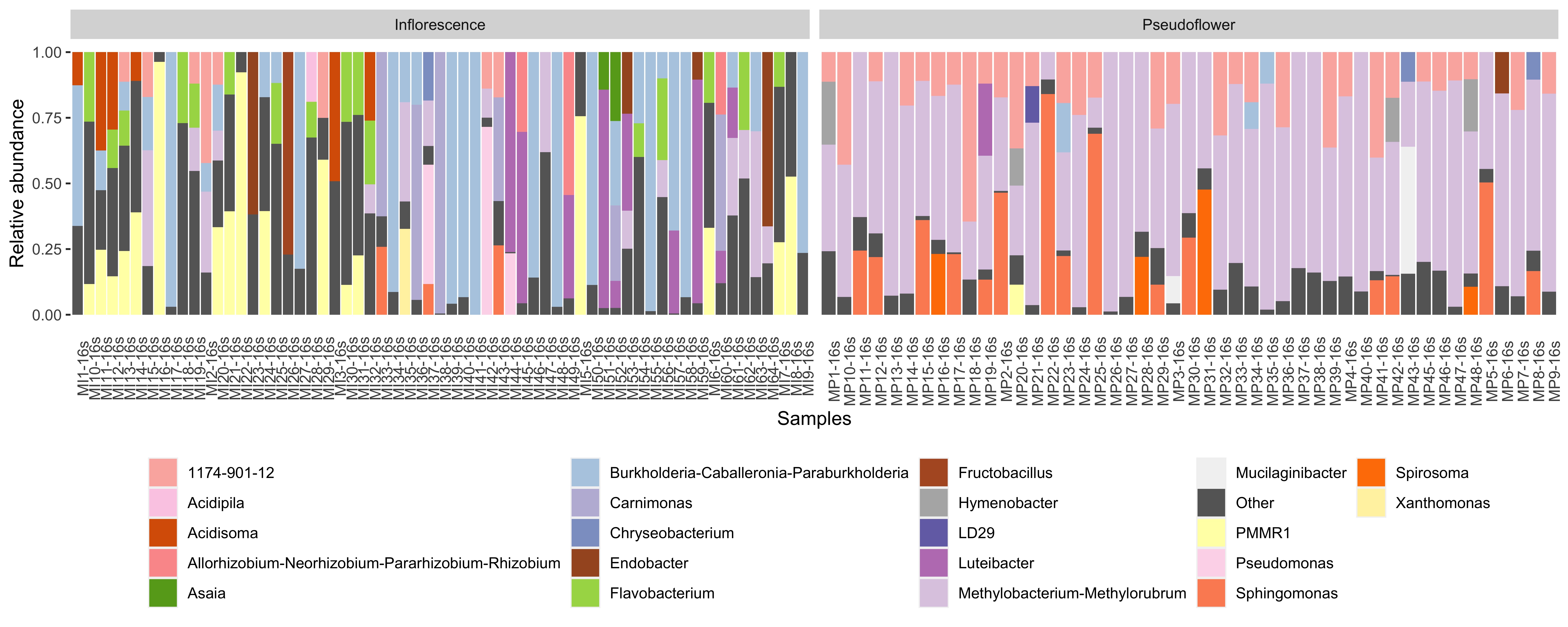 stacked_bar_plot_without_numbers
