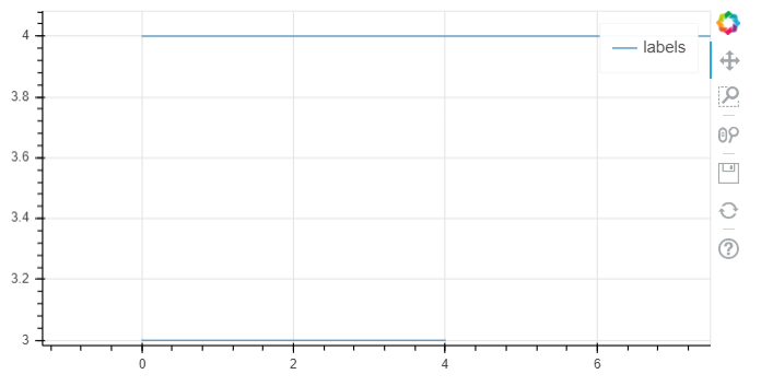 [BUG] Legend multi_line plot does not show if column is not present at ...
