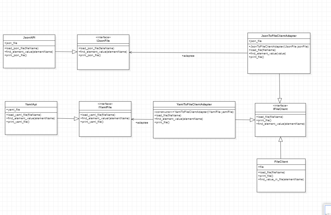 GitHub KonradChyrzynski Design Patterns Github konradchyrzynski design patterns