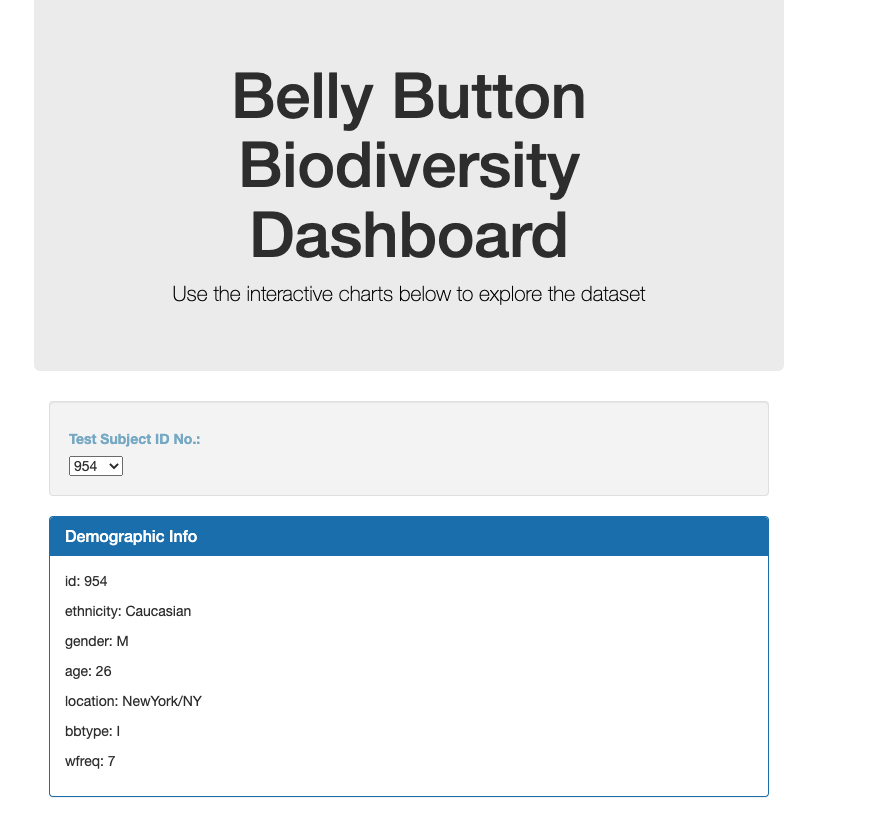 GitHub - Andrewsr220a/Biodiversity-DataViz