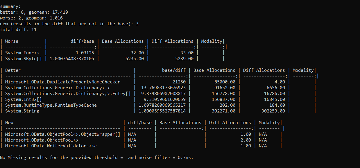 ResultsComparer-Allocations