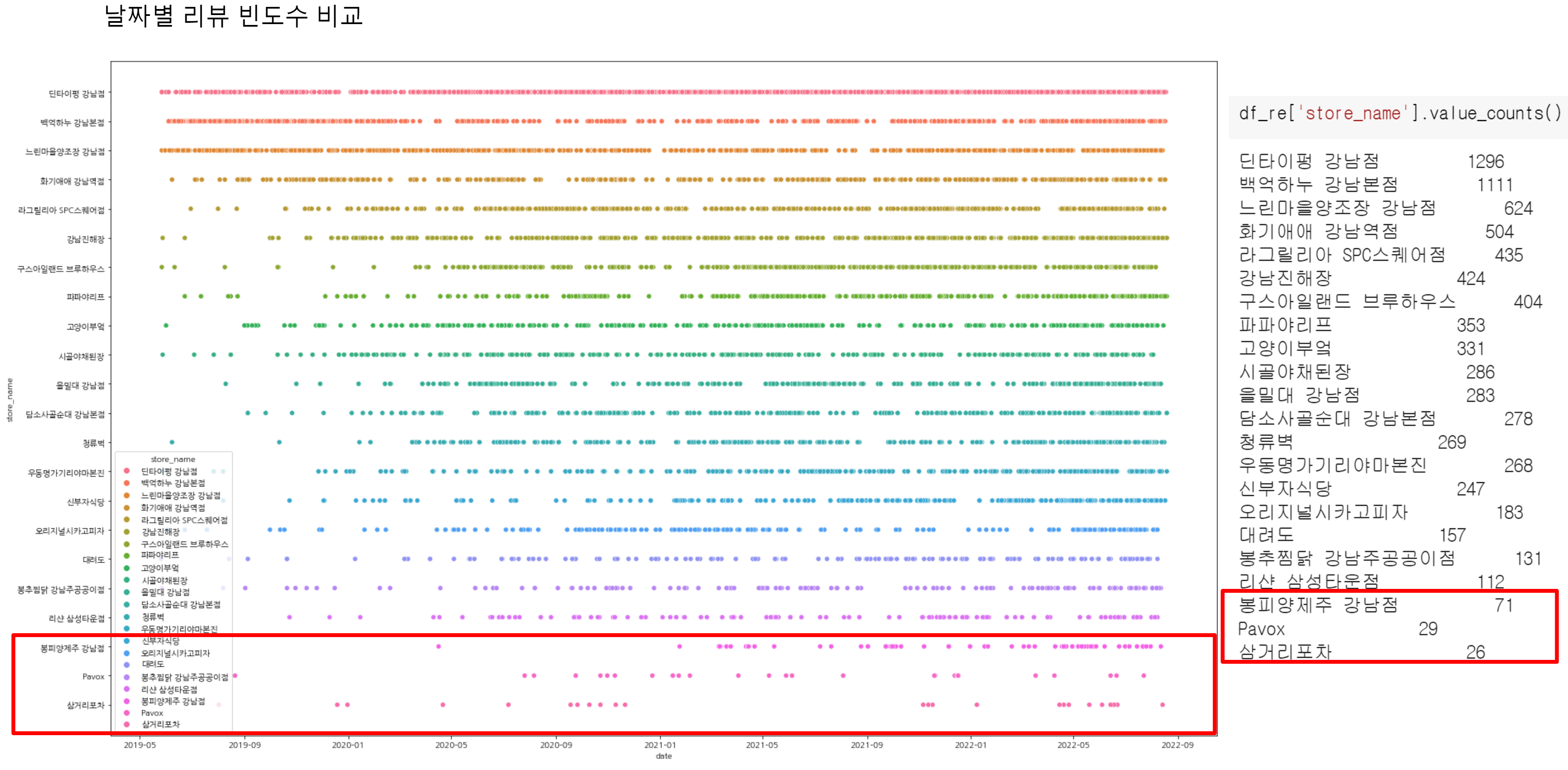GitHub - GangnamRestaurants-NLP/Gangnam_restaurants_NLP · GitHub