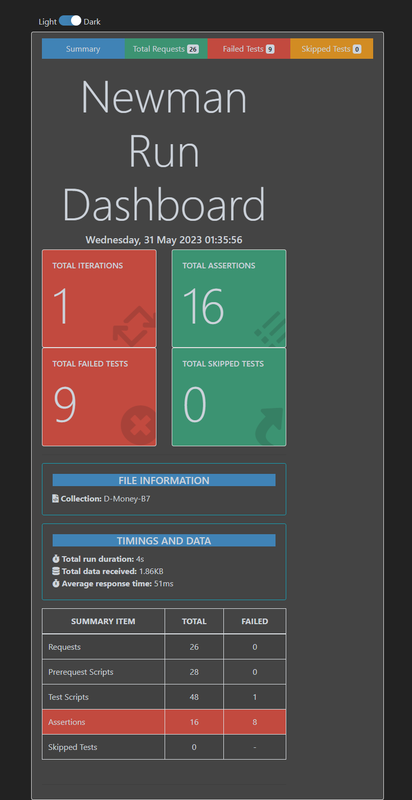 GitHub Rkd3234 Dmoney Postman Newman github-rkd3234-dmoney-postman-newman