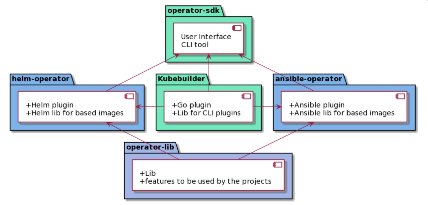 Screen Shot 2020-09-07 at 09 56 04