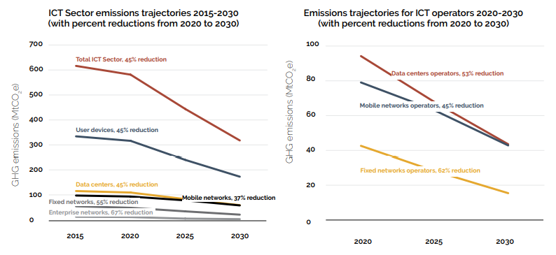 Emission Reduction Programs GitHub - sonny200375/Science-Base-Target-Carbon-Emission-Rewards ...