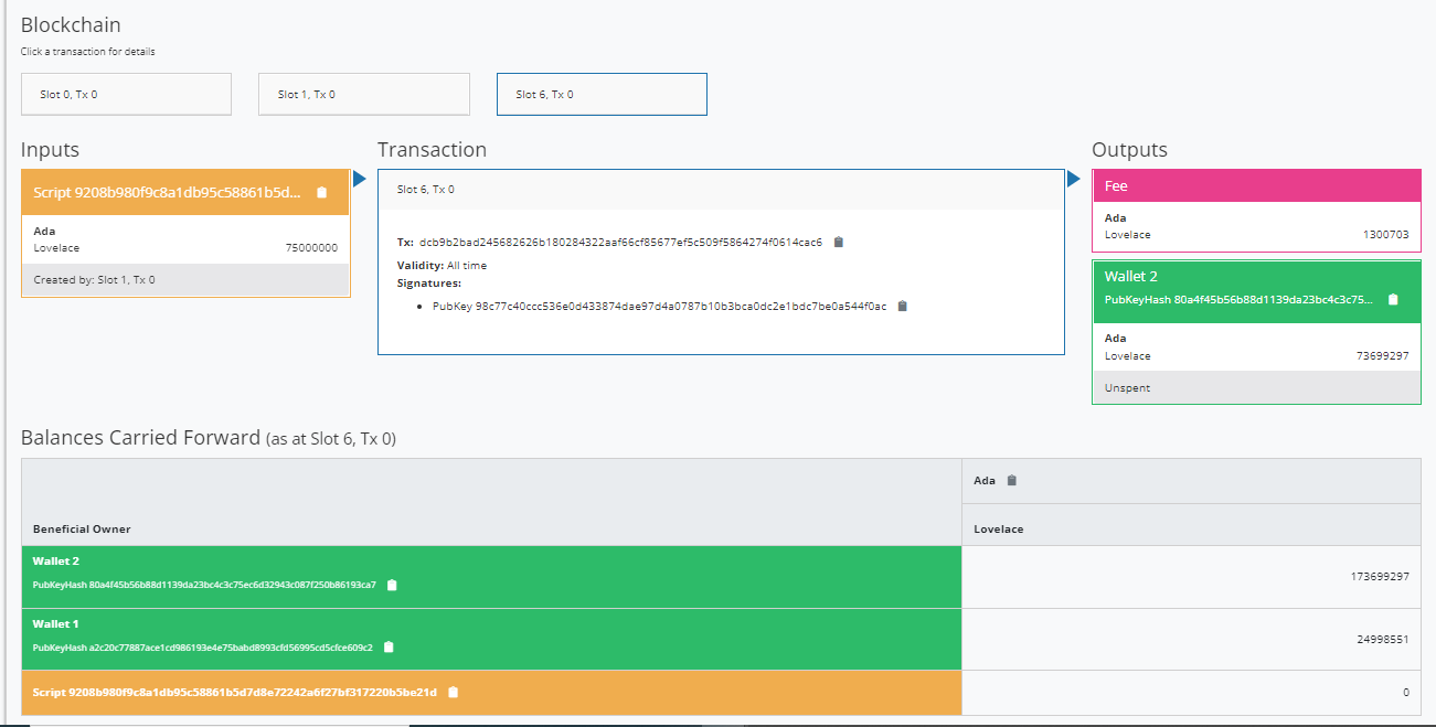 GitHub - ss-deshmukh/Blockchain_Carbon_Credit_Project: Final Project ...