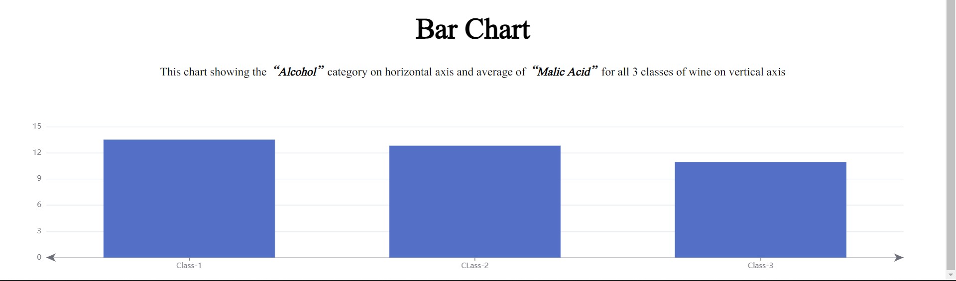 GitHub - RR-Sahoo/Data-Visual: Made a Data Visualization using React JS ...
